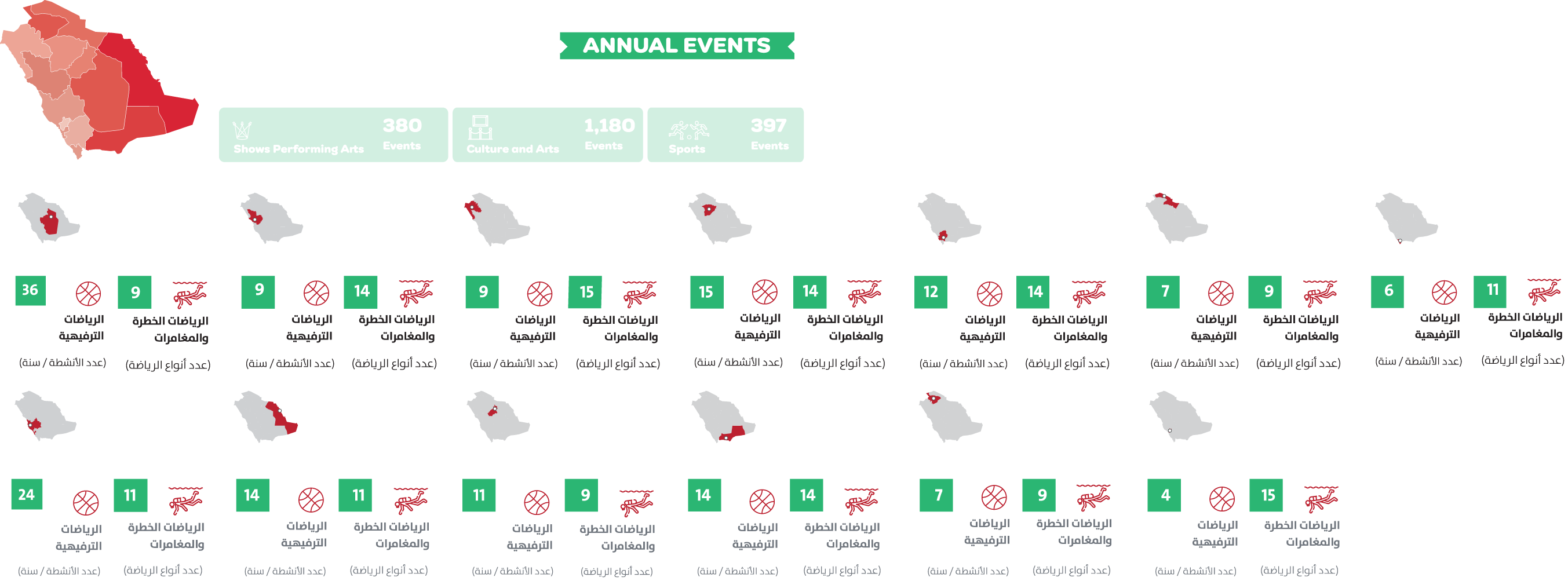 Quality of Life Program annual events across 13 regions in Saudi Arabia